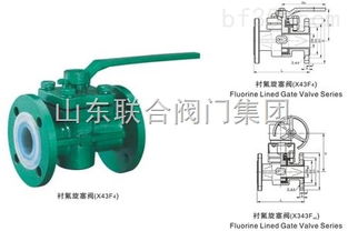 X43s型与X44s型衬氟旋塞阀 山东联合阀门集团的创新与坚守